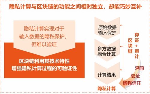 區塊鏈隱私計算新標準發布，因私出入境中介服務評測開啟報名